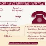 Coronavirus-Verdacht.jpg
